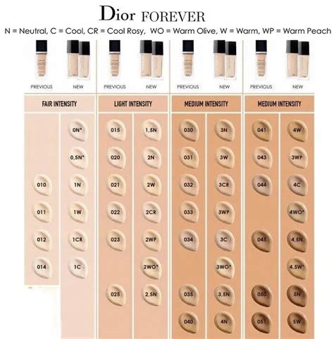 glow dior foundation|Dior foundation shade chart.